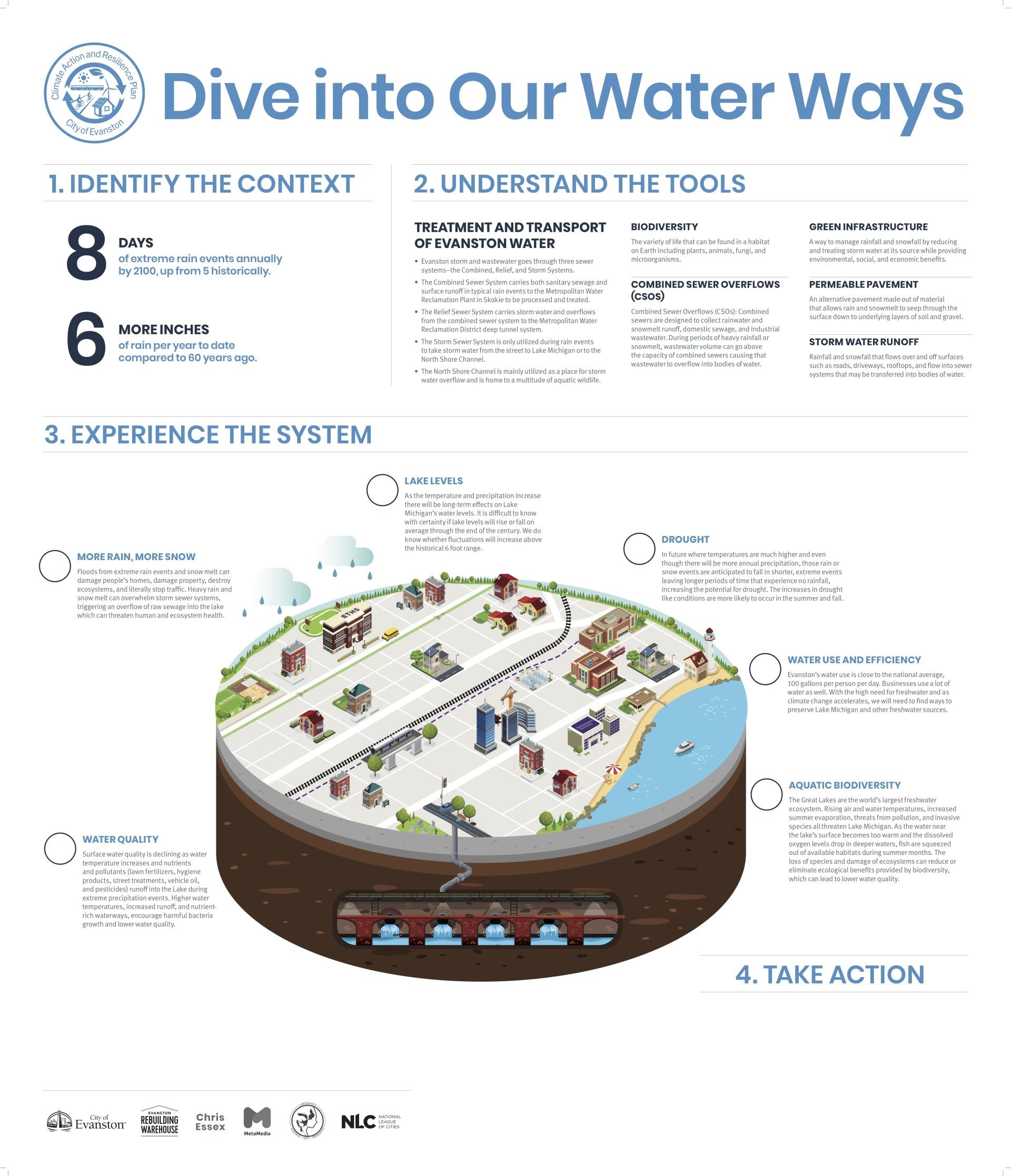 Drive Into Our Water Ways